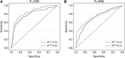 DeepLION: Deep Multi-Instance Learning Improves the Prediction of Cancer-Associated T Cell Receptors for Accurate Cancer Detection